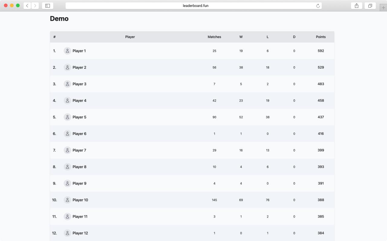 Ranking overview